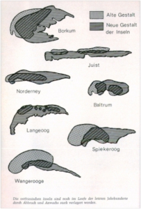ostfriesische Inseln